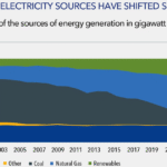 Transforming the Grid: 6 stocks that support the growing demand for electricity