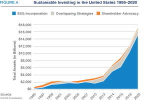 SRI 2020 Trends Report-Exec Summary-US SIF Foundation