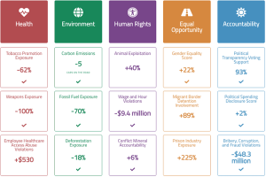 YourStake and First Affirmative Financial Network Announce Partnership-GreenMoney